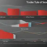 YouTube SEO