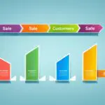 Sales Funnels