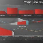 YouTube SEO